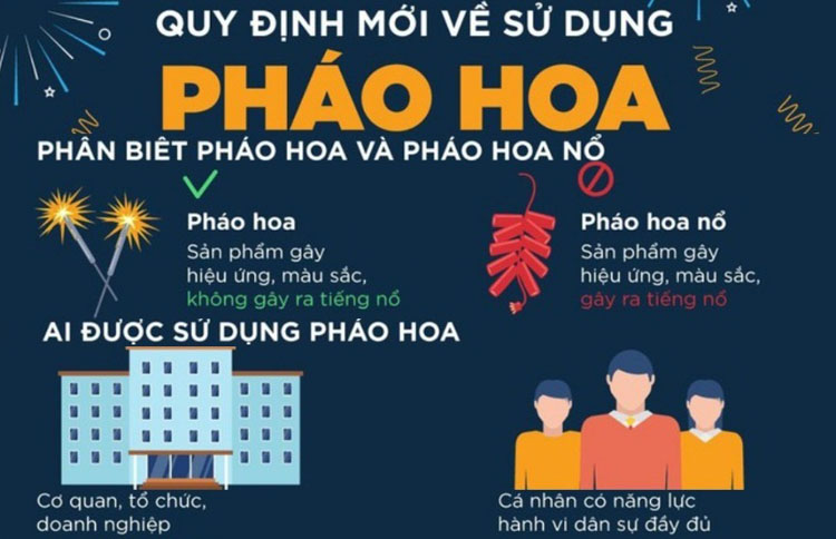 Quy định sử dụng Pháo Hoa Bộ Quốc Phòng Z121